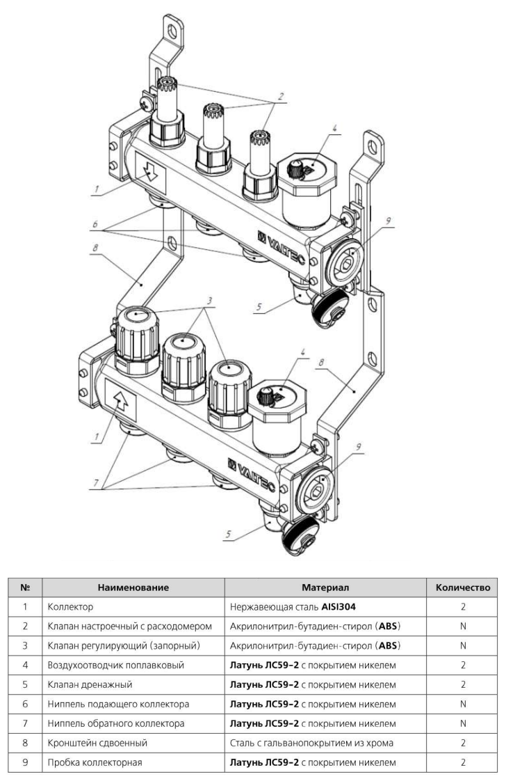 Конструкция и материалы коллекторных блоков EMNX