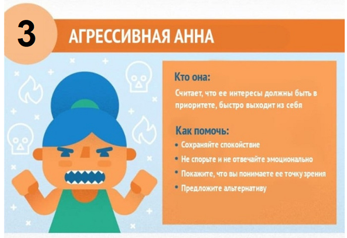 Стандарты качества обслуживания клиентов