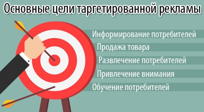 Как пользоваться таргетом. Таргетированная реклама. Таргетированная реклама цель. Цели таргетированной рекламы. Что такое таргетированная реклама простыми словами.