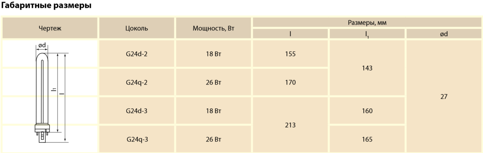 лампа габаритов мощность. типоразмеры ламп w21 5w. лампы mtf t10/w5w. сопротивление лампочки 12в 5вт. цоколь t10 и t20 отличие.