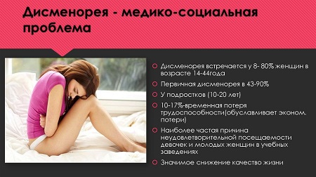 Дисменорея социальная проблема