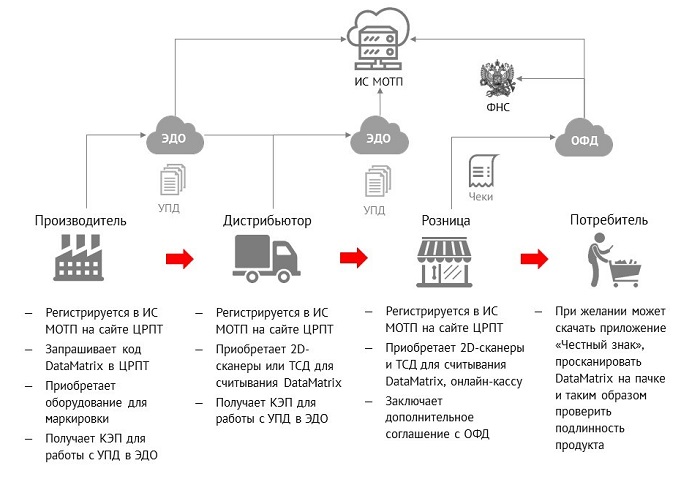 система маркировки табака