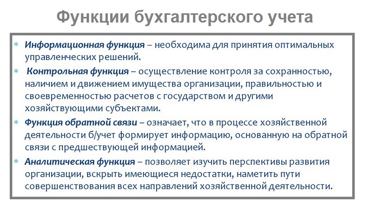 Функции бухгалтерского учета