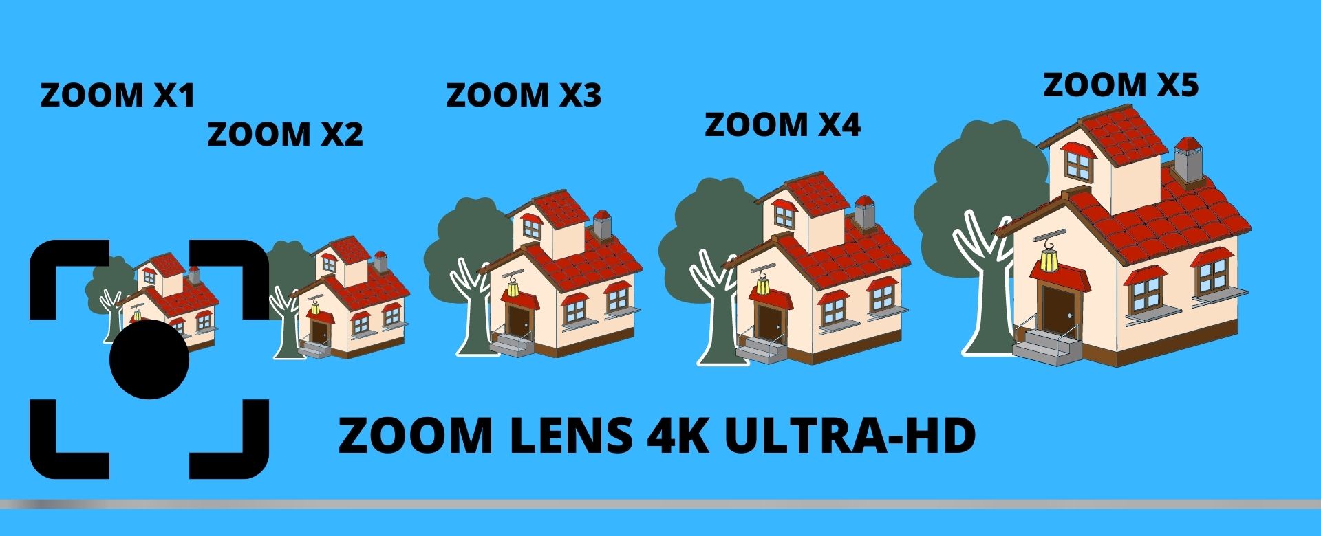 Обзор новая уличная светочувствительная видеокамера наблюдения 4K 8 Мп ZOOM  ИК камера ULTRA HD