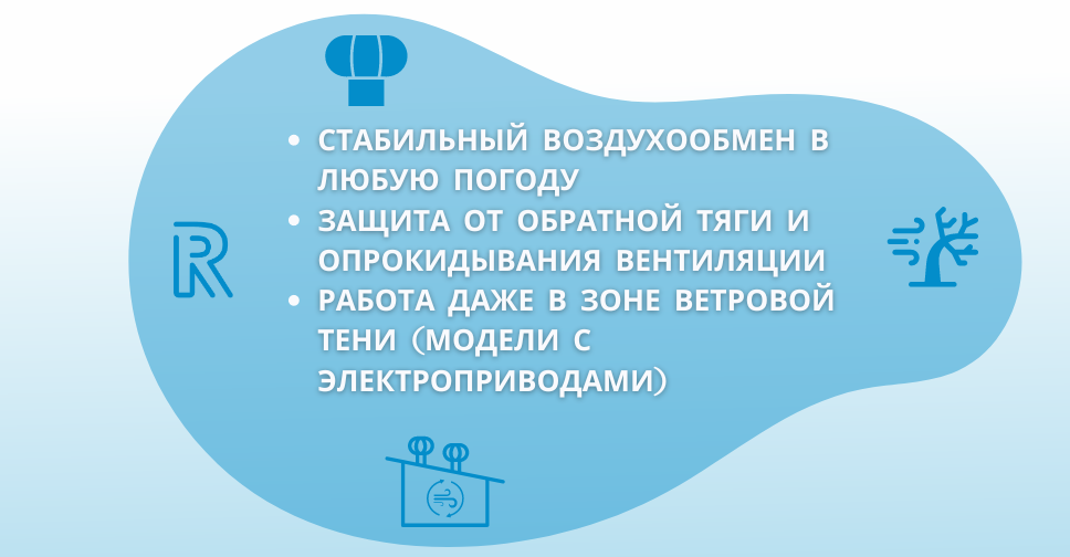 Турбодефлектор Ротадо работает в "ветровой тени"