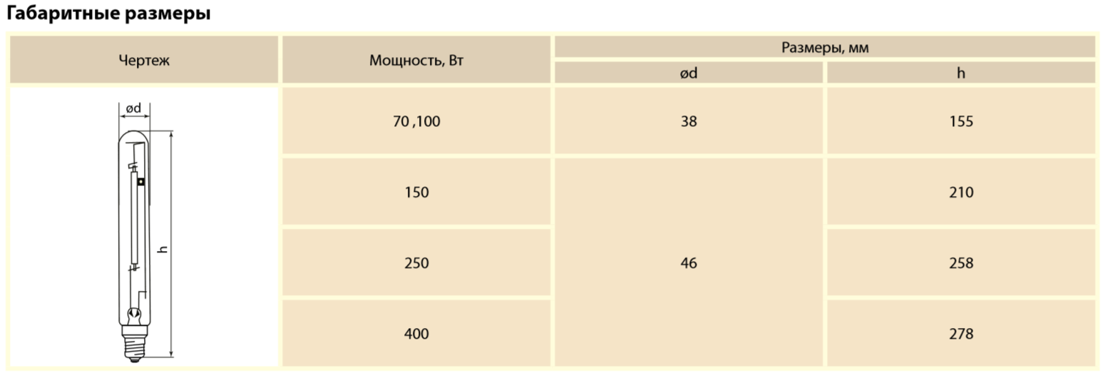 Световой поток 400