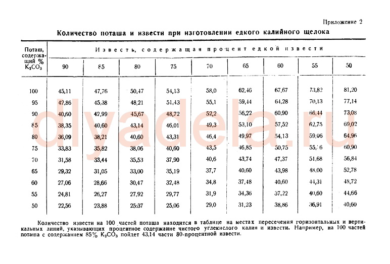 Количество поташа