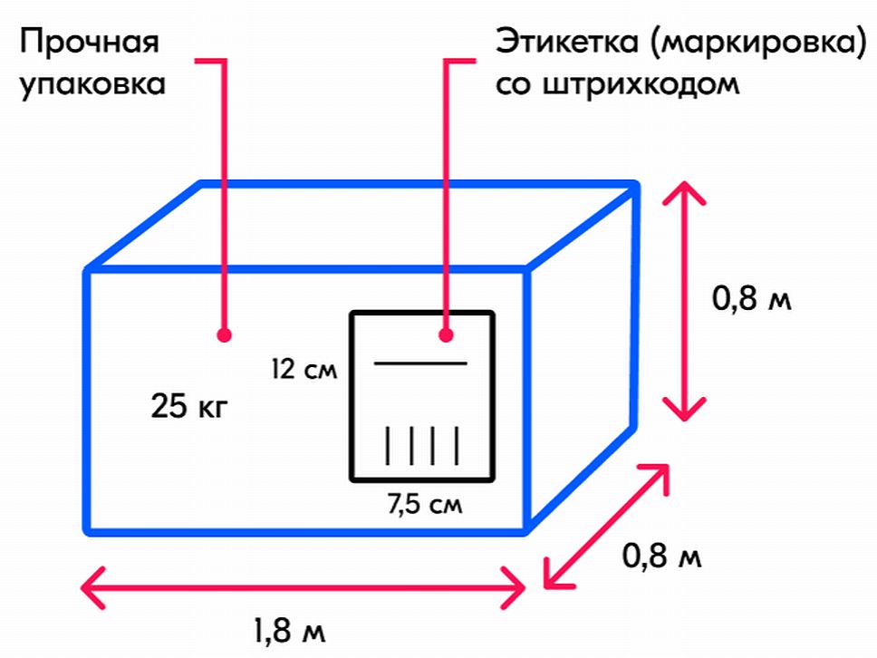 Лучший размер фото для озон