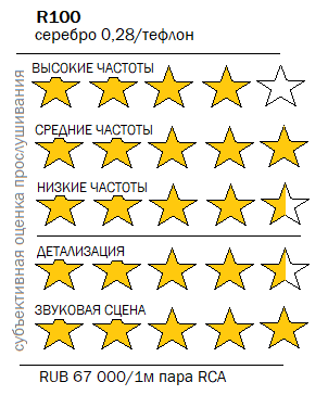 R100-test.png