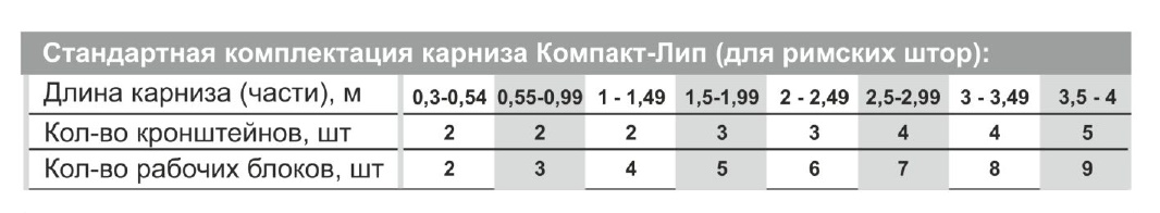 стандартная комплектация карнизов для римских штор Компакт Лип.jpg