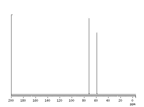 Спектр 13С ЯМР 1,2-диметоксиэтана