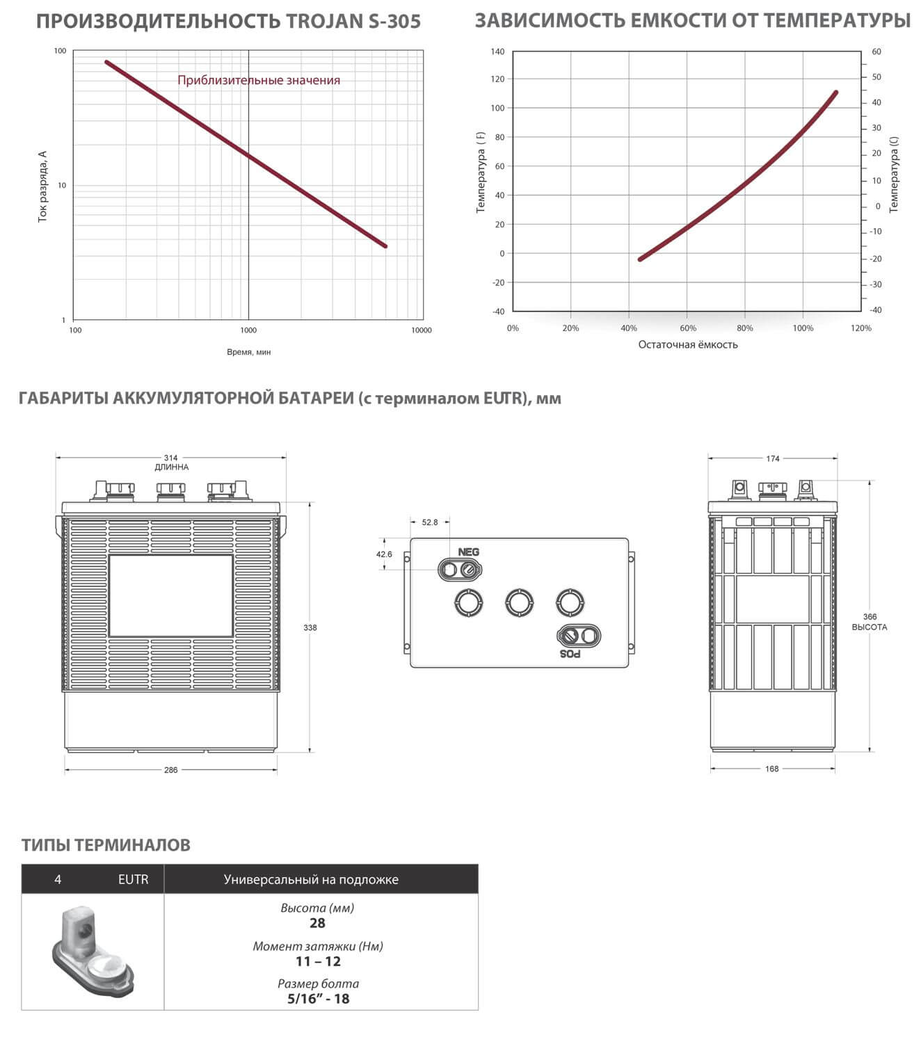 Спецификация Trojan S-305 стр. 2