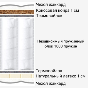 Матрас Denwir Best Soft Hard S1000.png