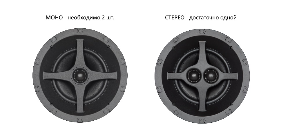 Встраиваемая акустика моно и стерео