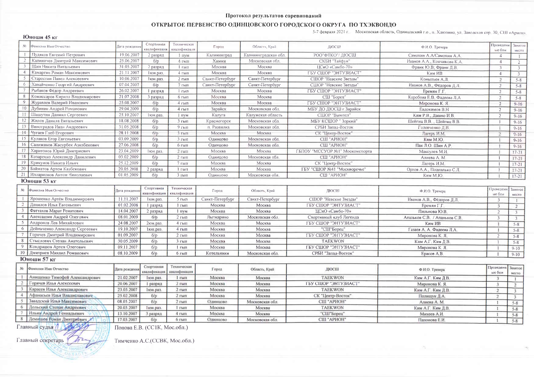 Юноши 2007-2009 г.р. Категория А