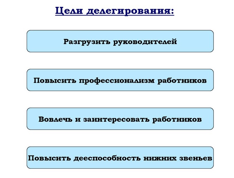 цели делегирования