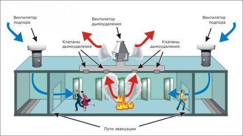 Схема системы дымоудаления