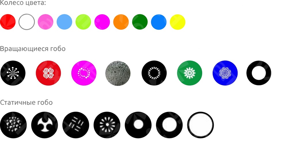 AMIXLED_BSW_300_GOBO_COLORS AMIXLED_BSW_300_GOBO_COLORS.jpg