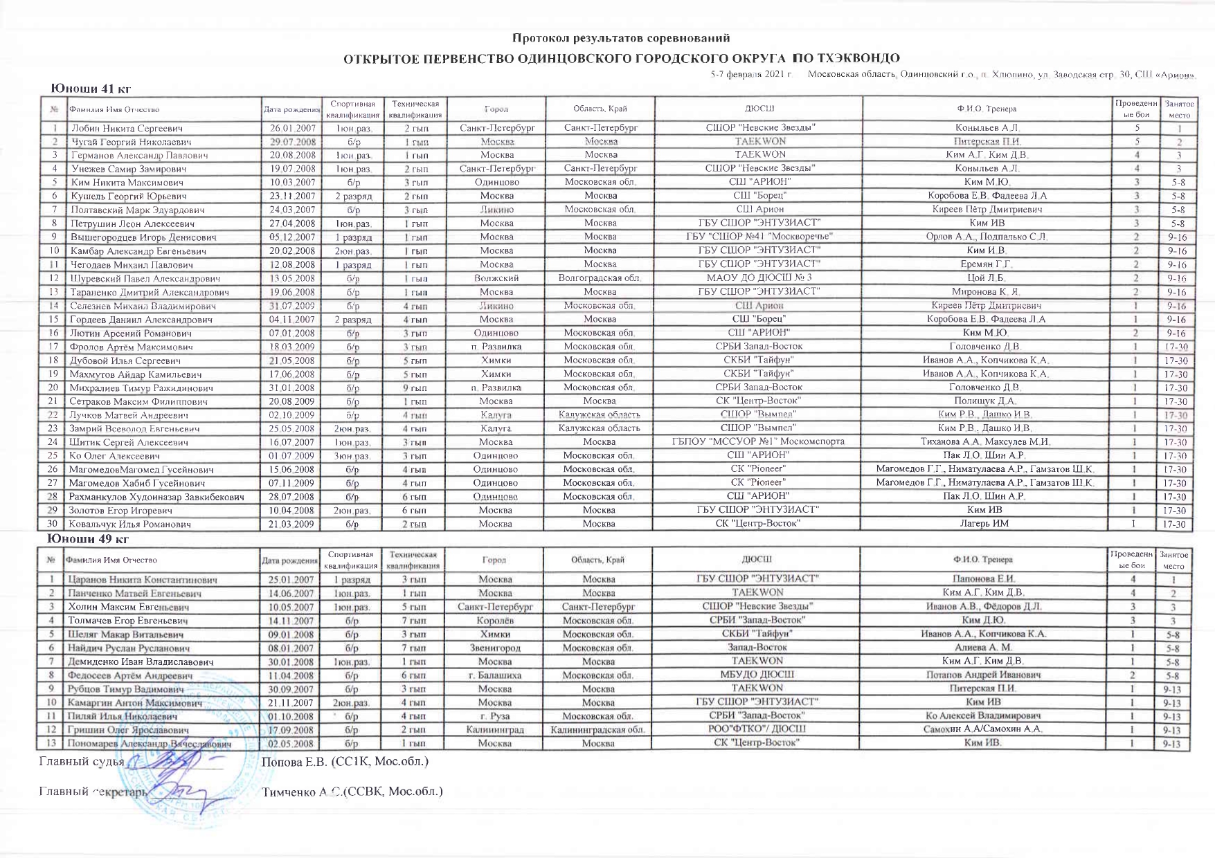 Протокол 2022 года