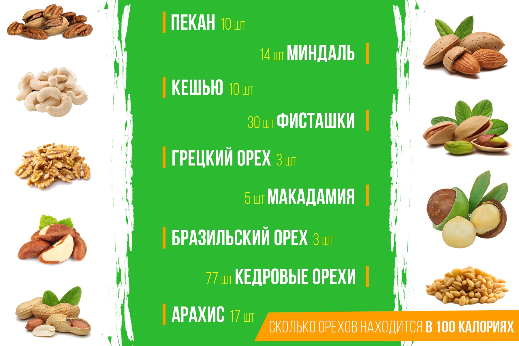 Сколько калорий в 100 граммах фундука. Орехи калории. 100 Калорий в орехах. Орехи кешью калории.