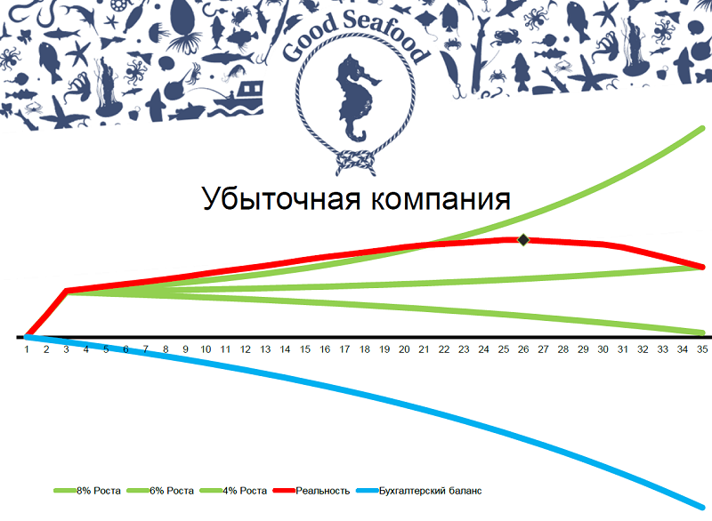 Важность отсрочки платежа