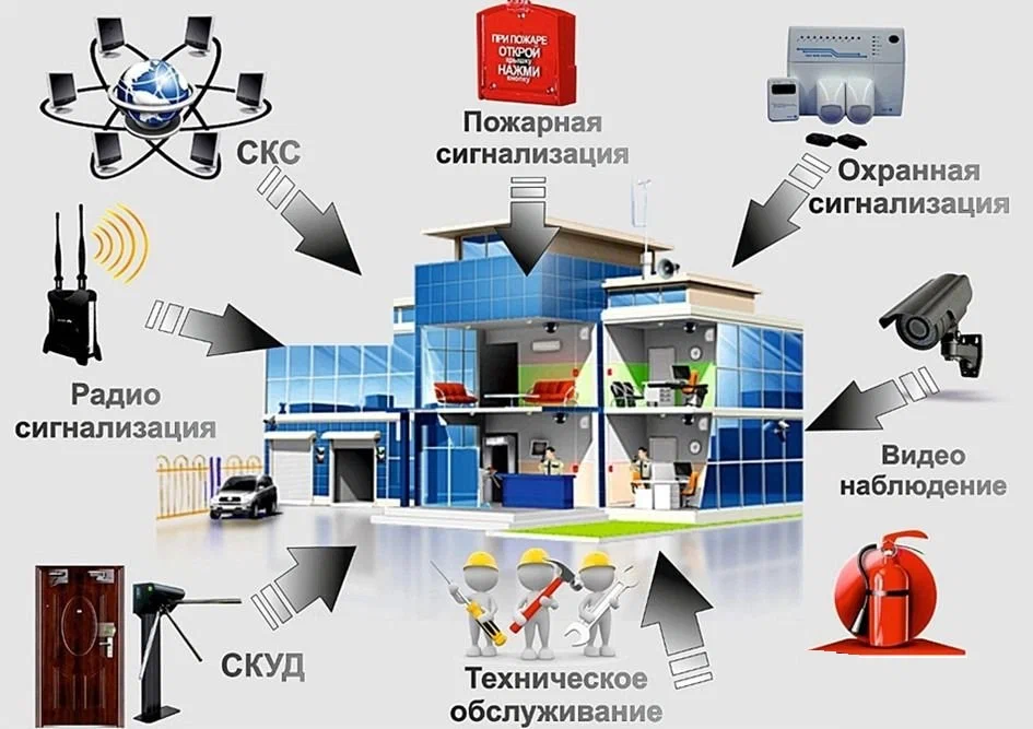 Обслуживание систем пожарной безопасности, охраной сигнализации