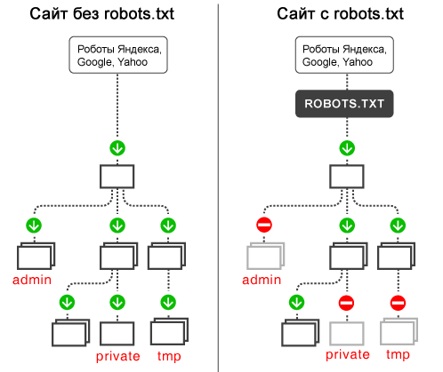 robots.txt 