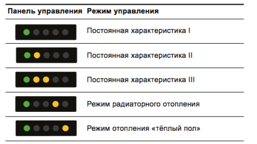 Alpha1L панель