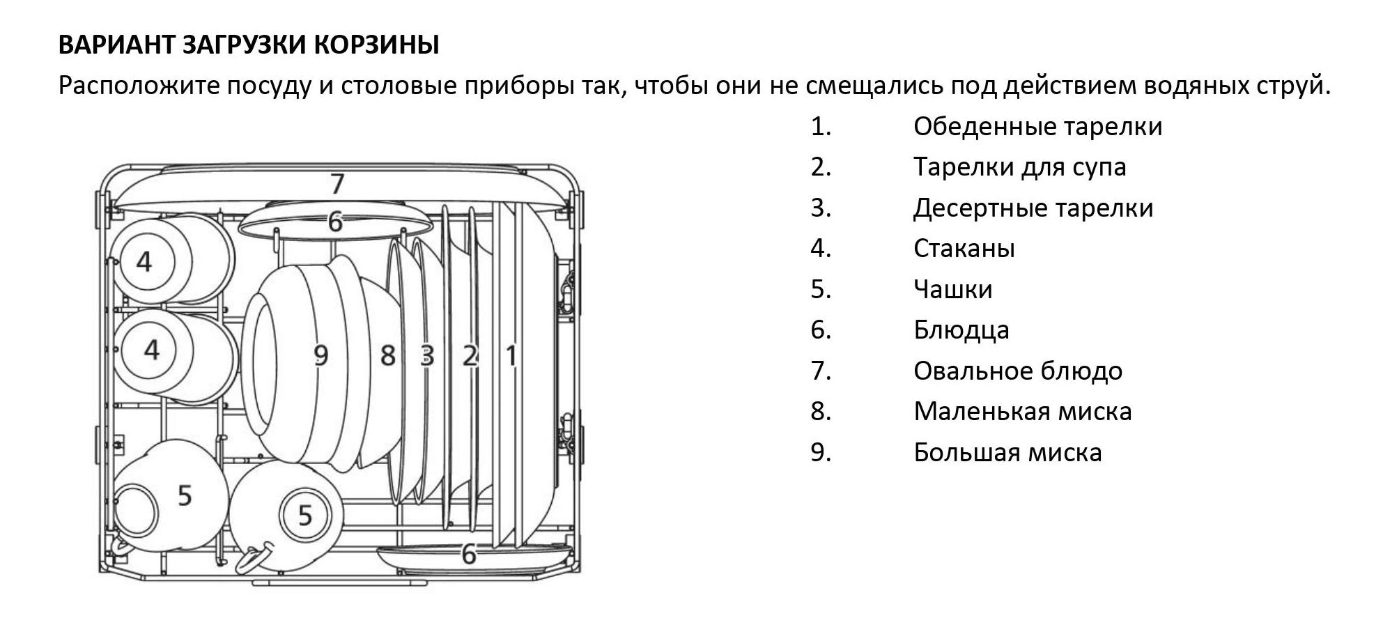 Компактная посудомоечная машина Midea MCFD42900G MINI - купить в Москве на  Qkitchen