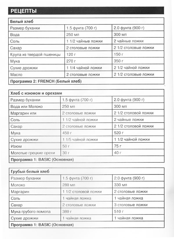 Рецепт хлеба с сыром для хлебопечки скарлет