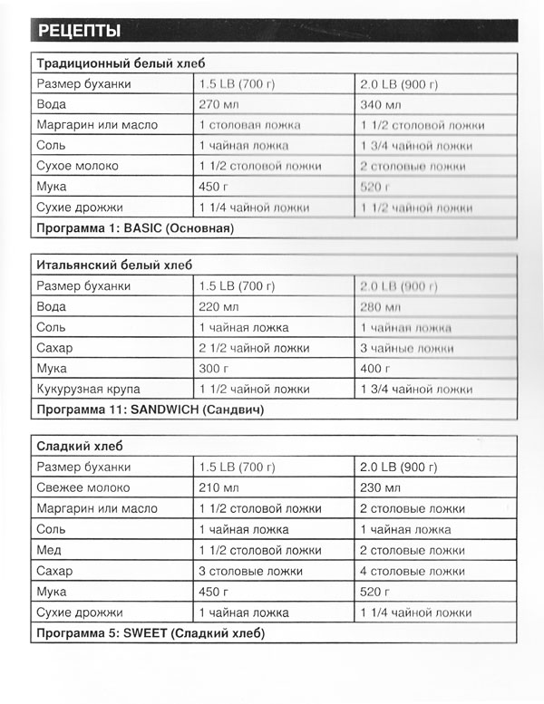 Хлебопечка эленберг вм-3100 рецепт хлеба