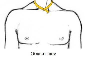 Схема замера обхвата шеи