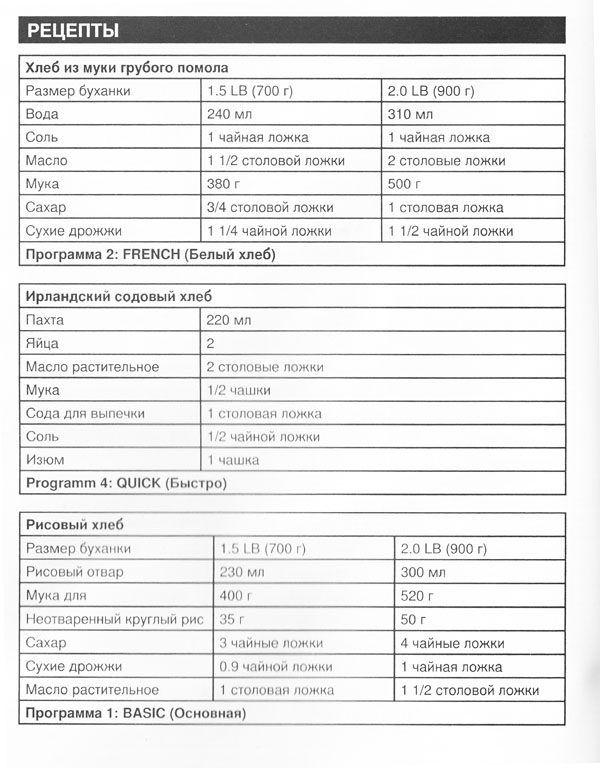 Хлебопечь сатурн st-ec8770 рецепты выпечки хлеба