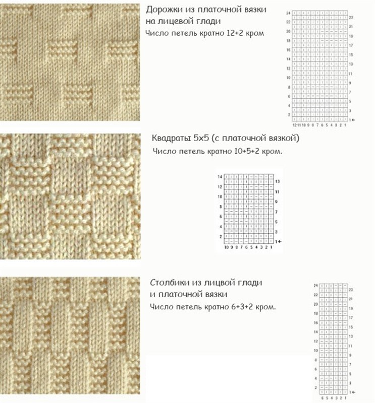 Жаккардовые узоры спицами - пошаговое описание схем-инструкций для начинающих