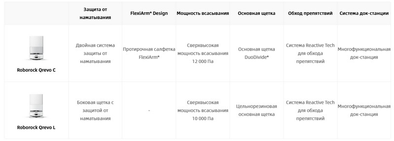 Робот-пылесос Roborock Qrevo C-описание-18 Робот-пылесос Roborock Qrevo C-описание-18.jpeg