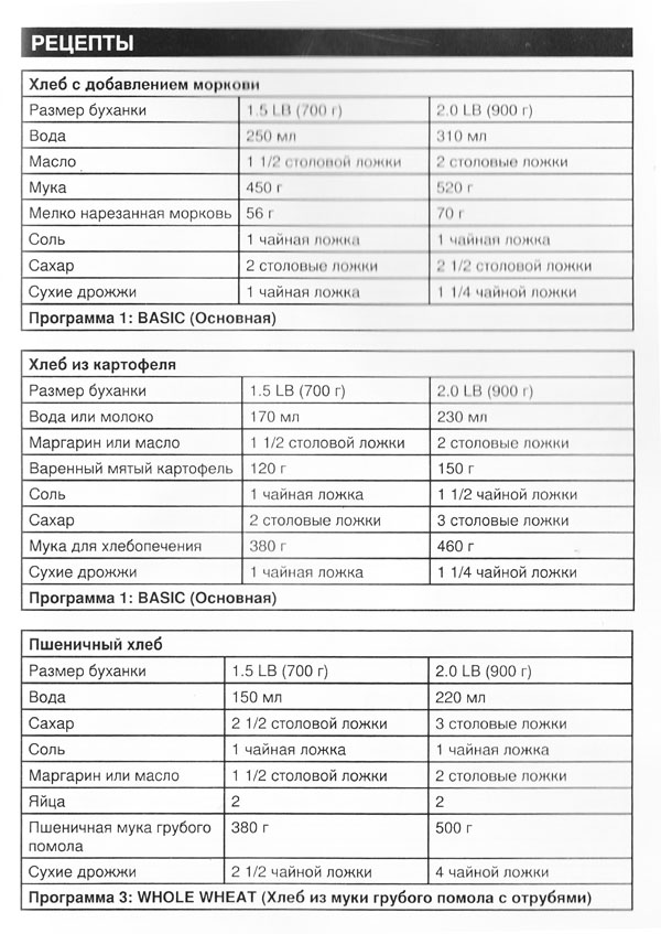 Рецепт хлеба для мультиварки-хлебопечки поларис