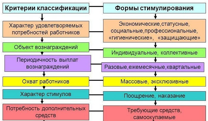 Многофакторные системы премирования презентация