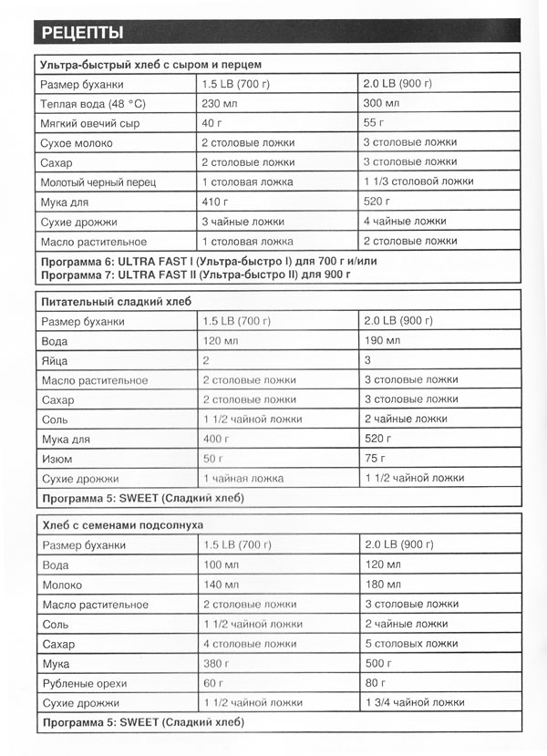 Хлебопечка инструкция по применению рецепты. Хлебопечка Tarrington House bm2700 инструкция. Хлебопечка Tarrington House bm2700 рецепты. Хлебопечка Tarrington House bm2700 режимы. Аляска ВМ 2600 инструкция хлебопечка.