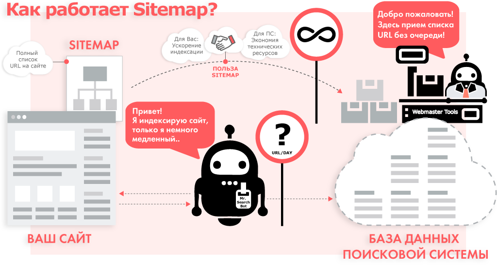 Файл sitemap 