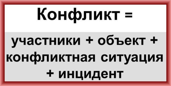 Раздражение подчиненным растет с количеством произошедших инцидентов