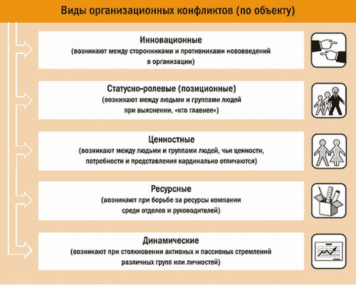 Контрольная работа: Психология взаимоотношений между руководителем и подчиненным