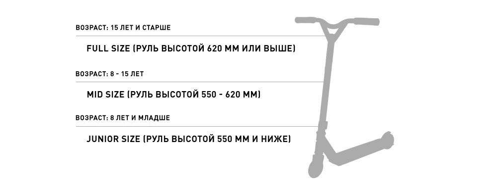 Как правильно выбрать трюковой самокат 🛴 для начинающего ребёнка,  подростка по росту