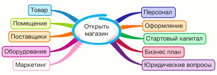 Начинающему предпринимателю нужно знать налоговое и кассовое законодательство