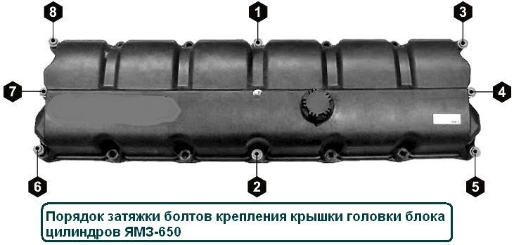 Схема затяжки болтов головки блока цилиндров ямз 238