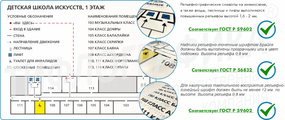 Тактильная мнемосхема ГОСТ банер.jpg