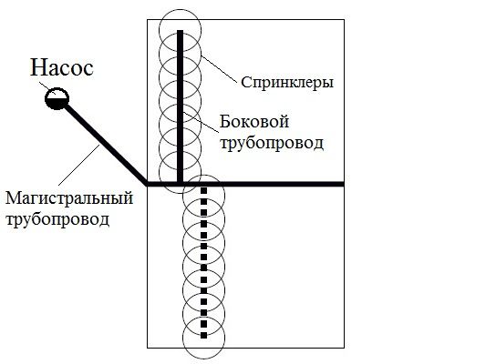 Спринклер для полива в Минске