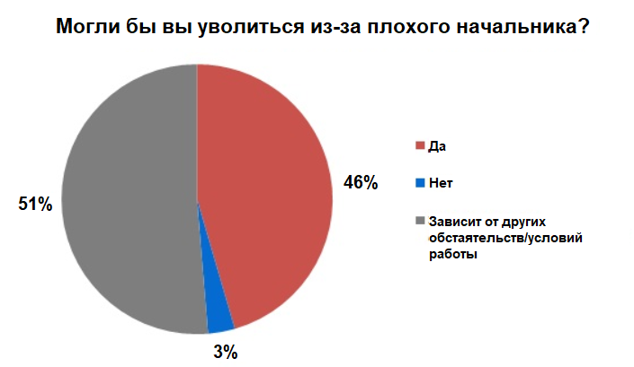 статистика увольнений 