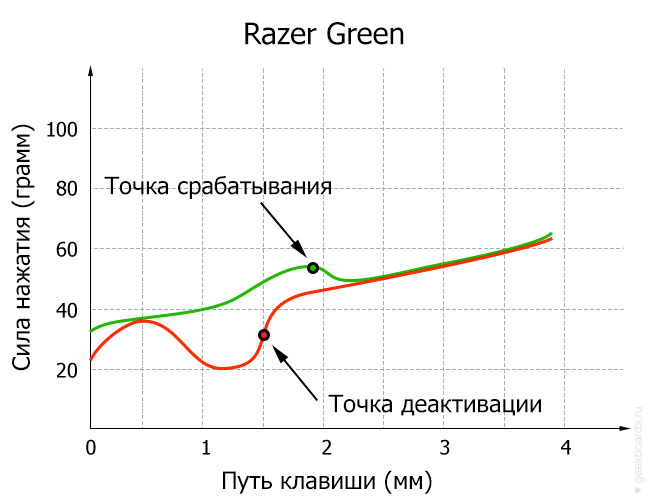 Razer Green diagram