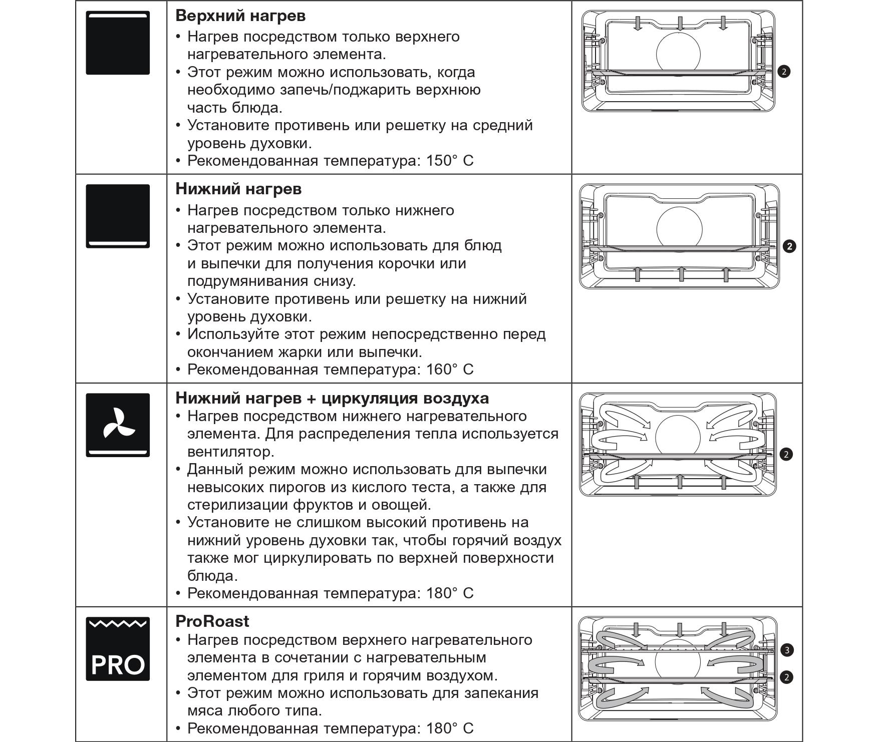 Ocsm8487a компактный духовой шкаф asko