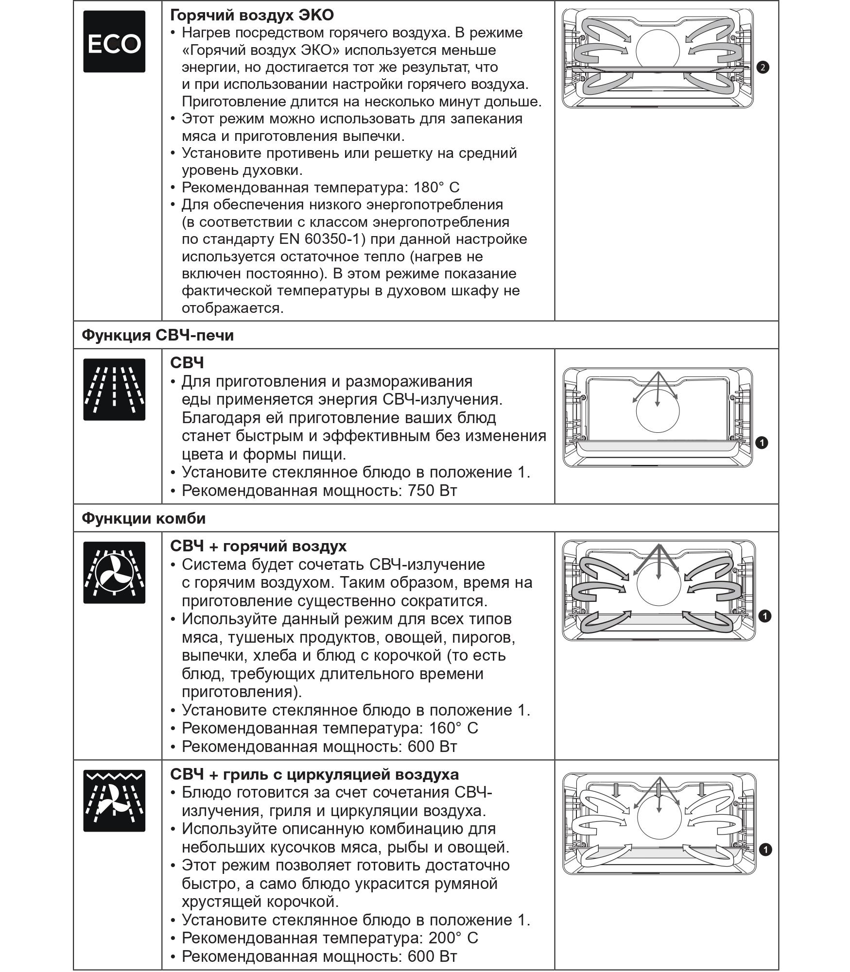 Ocsm8487a компактный духовой шкаф asko